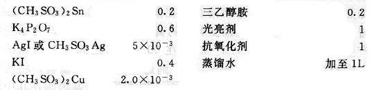 电镀锡-银-铜合金镀层的弱酸性镀液配方