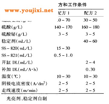 酸性镀锡配方和工作条件