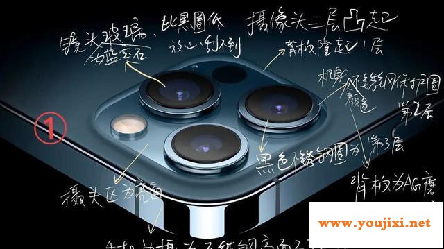 iPhone12背板玻璃分析，两大不同点，一体性和成本增加